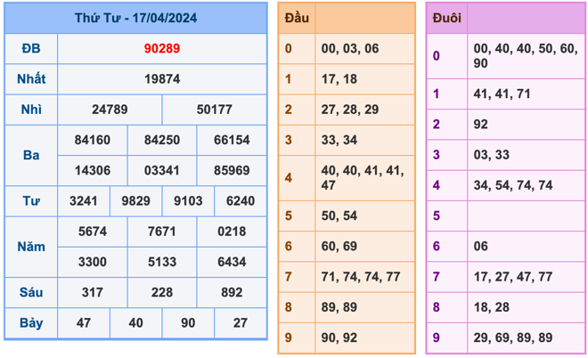 Kết Quả Soi Cầu XSMB 18-4-2024