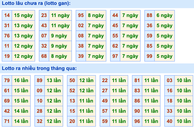 Thống kê lô gan Soi Cầu XSMB 18-4-2024