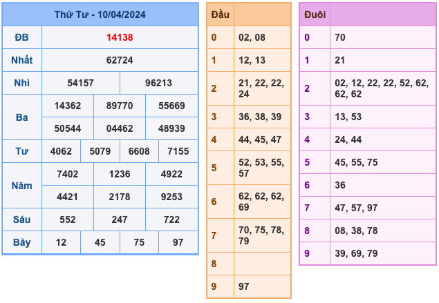 Kết Quả Soi Cầu XSMB 11-4-2024