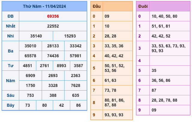 Kết Quả Soi Cầu XSMB 12-4-2024