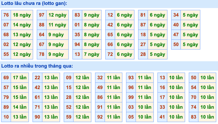 Thống kê lô gan Soi Cầu XSMB 23-4-2024