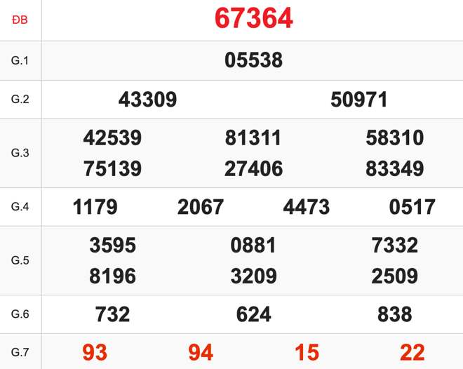 Kết Quả Soi Cầu XSMB 4-4-2024