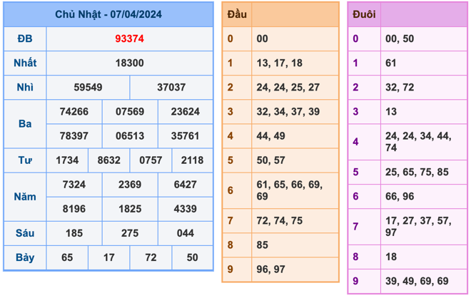 Kết Quả Soi Cầu XSMB 8-4-2024