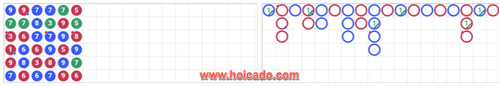 Đọc bảng lịch sử kết quả Baccarat