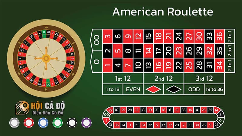 Roulette - Hướng dẫn chơi Roulette chi tiết từ A đến Z