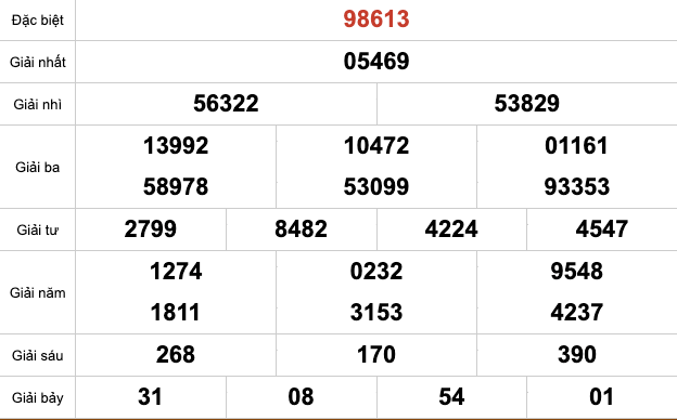 Kết Quả Soi Cầu XSMB 24-3-2025