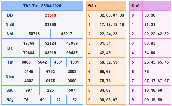 Kết Quả Soi Cầu XSMB 27-3-2025