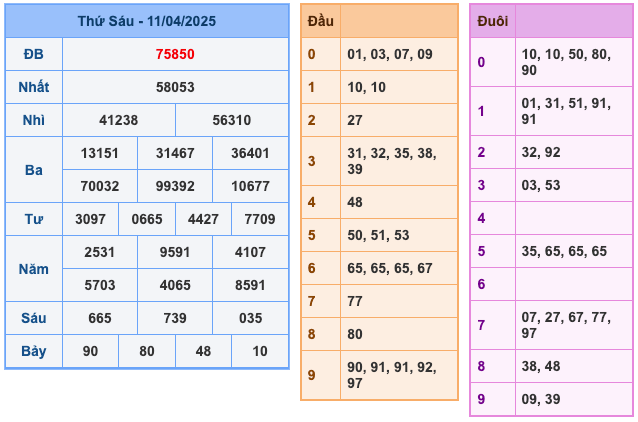 Kết Quả Soi Cầu XSMB 12-4-2025