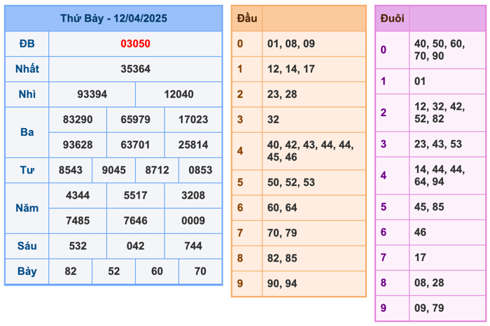 Kết Quả Soi Cầu XSMB 13-4-2025