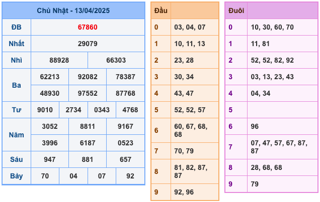 Kết Quả Soi Cầu XSMB 14-4-2025