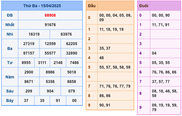 Kết Quả Soi Cầu XSMB 16-4-2025