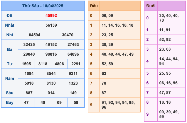 Kết Quả Soi Cầu XSMB 19-4-2025