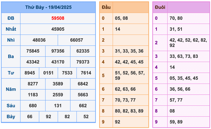 Kết Quả Soi Cầu XSMB 20-4-2025