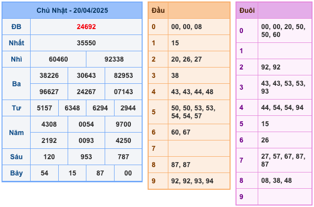 Kết Quả Soi Cầu XSMB 21-4-2025