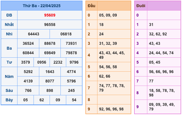 Kết Quả Soi Cầu XSMB 23-4-2025