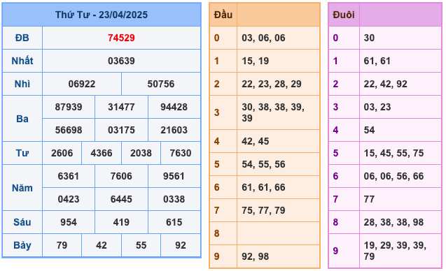 Kết Quả Soi Cầu XSMB 24-4-2025