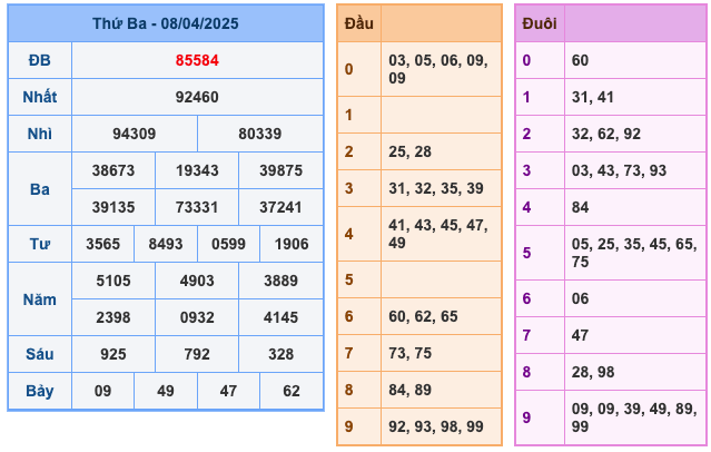 Kết Quả Soi Cầu XSMB 10-4-2025