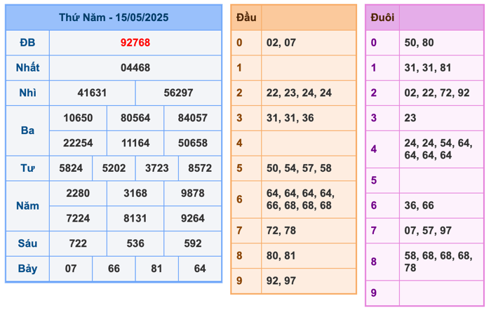 Kết Quả Soi Cầu XSMB 16-5-2025